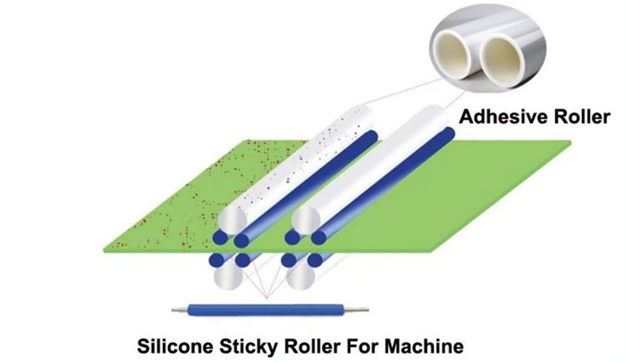 Cleaning Sticky Roller Cleaning Sticky Roller